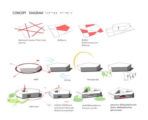 From Concept To Form In Landscape Design