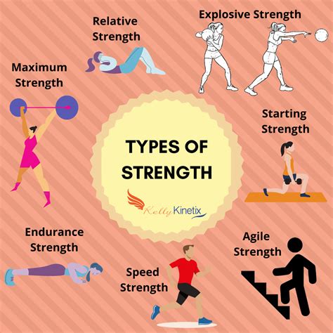 From Strength To Strength