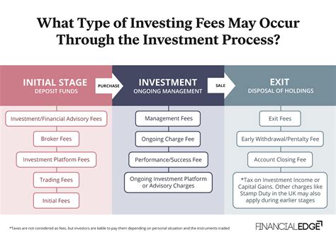 from the fund in composition and does not pay management fees or