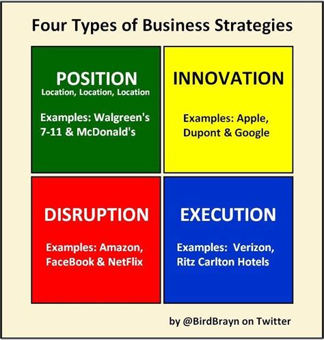 Read From Strategy To Business Models And To Tactics Harvard 