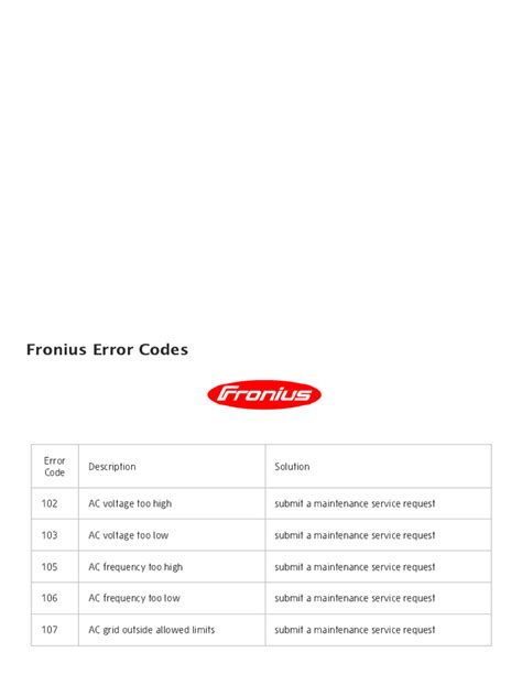Fronius Error Codes