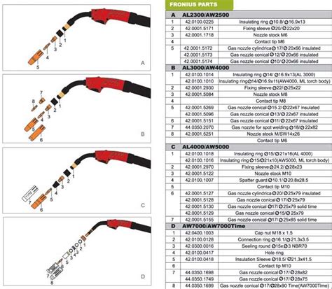 Fronius Parts Catalog