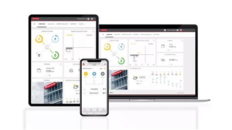 Fronius Solar Web