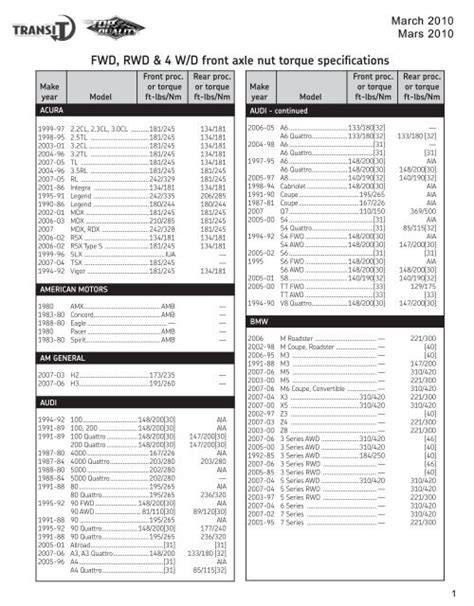 front axle nut torque specs toyota corolla