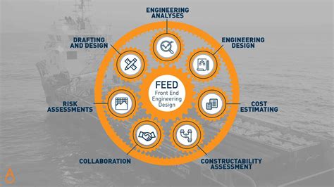 Front End Engineering Design Checklist