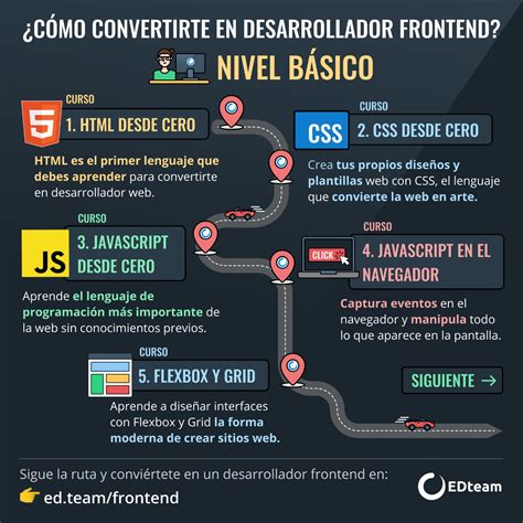 Frontend Guia Basico