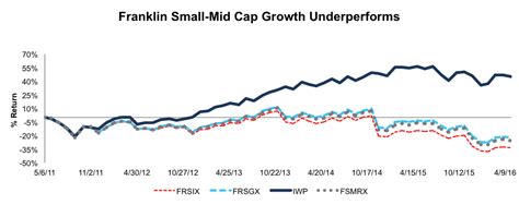 There are two types of forex options: puts and ca