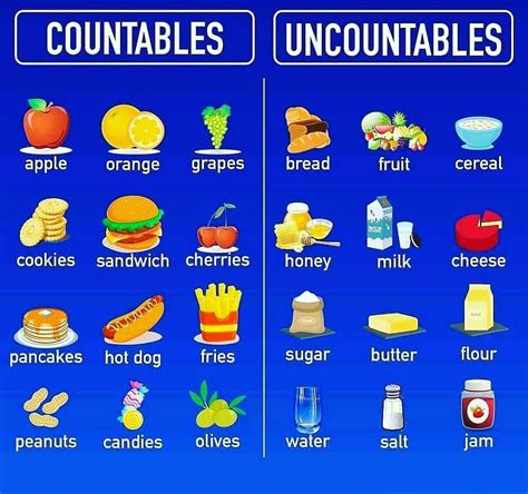 fruit = countable / uncountable noun WordReference …