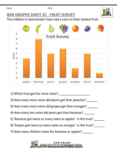 Fruit Bar Graph 1st Grade 2nd Grade Math First Grade Bar Graph Worksheet - First Grade Bar Graph Worksheet