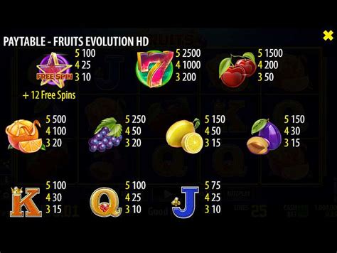 fruit evolution slot hdsi belgium
