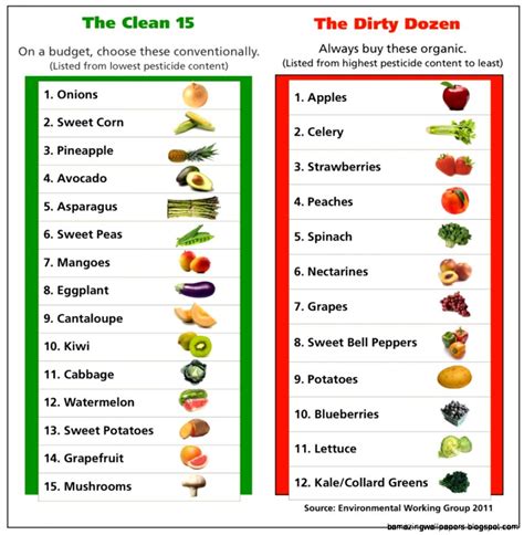 Fruits And Vegetables List Az