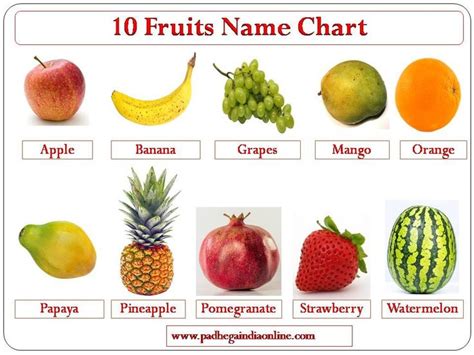Fruits Name 10
