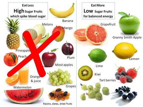 fruits to avoid in dieting