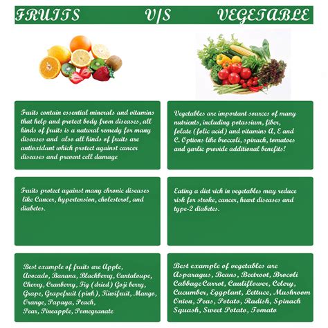 Fruits Vs Vegetables List Nutrition Benefits And More Vegetable Grade - Vegetable Grade