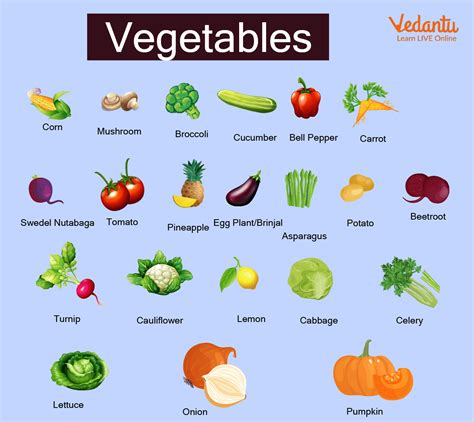 Read Online Fruits Vegetable 