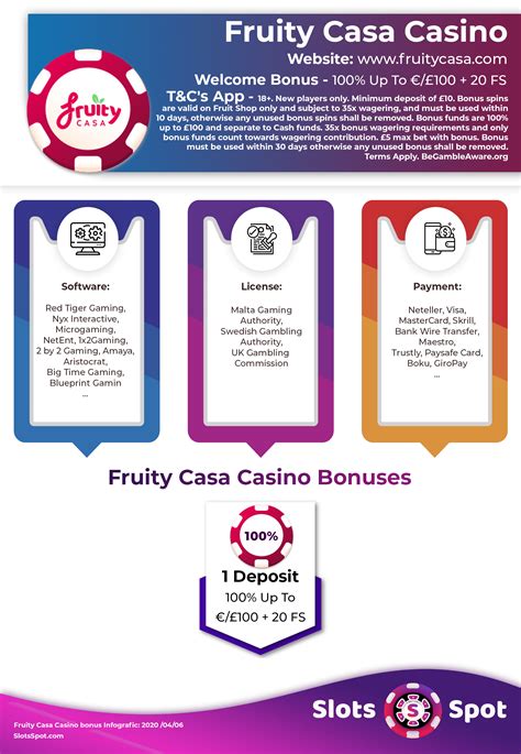 fruity casa casino no deposit bonusindex.php