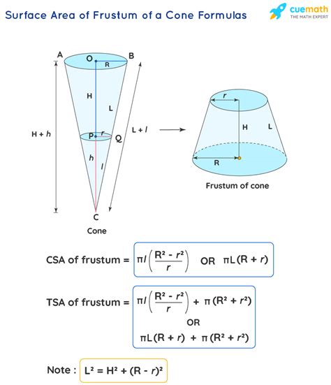 Frustum Formula