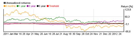 To begin trading on TD Ameritrade, you’ll first need to choose betwee