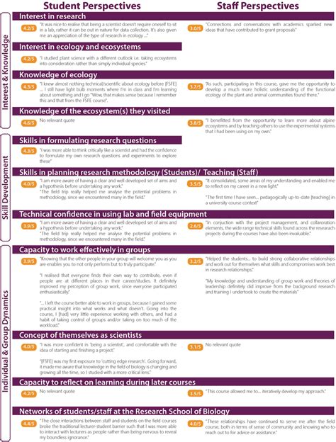 Read Online Fsfe Question Papers 