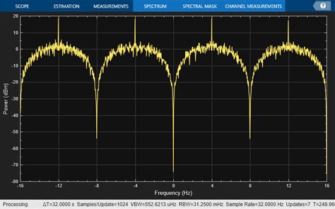 fsk spectrum matlab