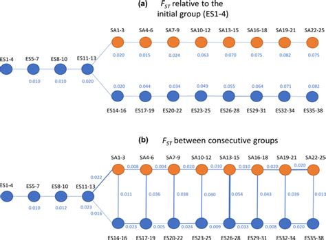 fst.each.snp.hudson: Calculate the fixation index (Fst) for all SNPs …