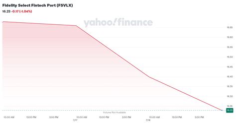 PCG.PRA Stock Price | PG&E Corp. 6% Cum. Pfd. Stock Quote (