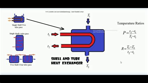 ft correction factor heat exchanger hysys