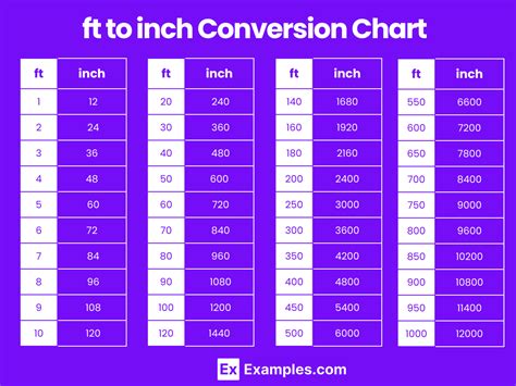 Ft To Inches Conversion Chart