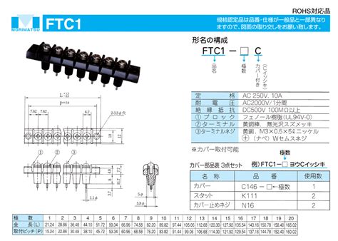 ftc1 wgu