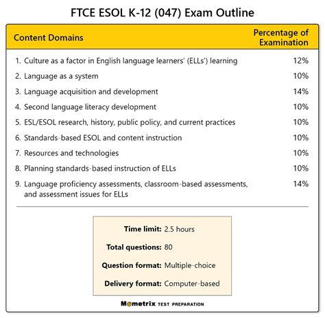 Ftce Esol Practice Test
