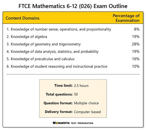 Ftce Math 6 12 Practice Test