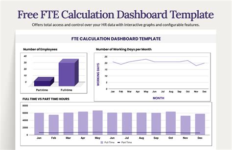 fte forecasting template in excel
