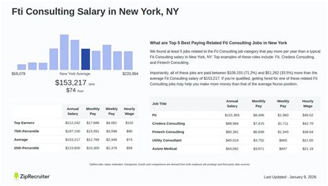 Fti Consulting Salary