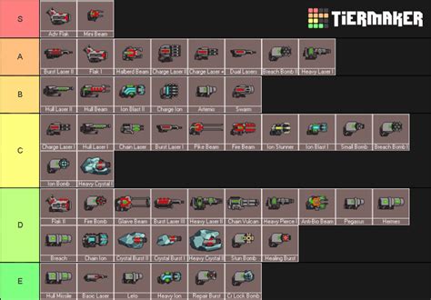 Create a Roblox doors ships Tier List - TierMaker