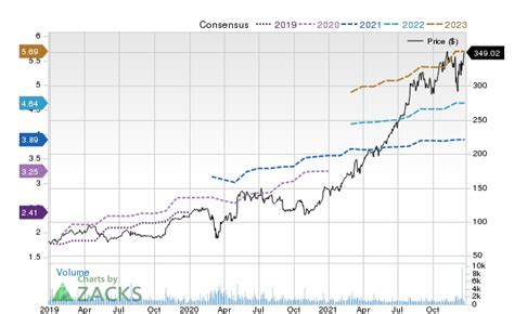 Introducing. Finding Correlation Between Stocks