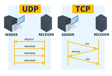 Ftp Uses Udp