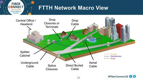 Ftth And Ftth Design Course Program Ftthmena