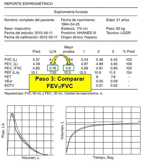 fuc parametro pulmonar