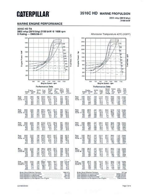 fuel efficiency of cat 3516