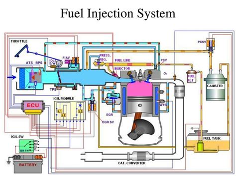 fuel injection system ppt for windows