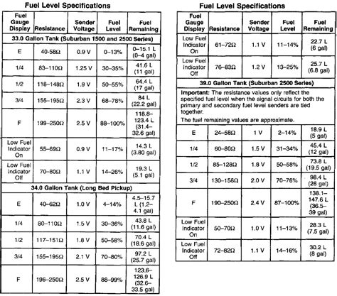 Fuel Injector Ohms Chart