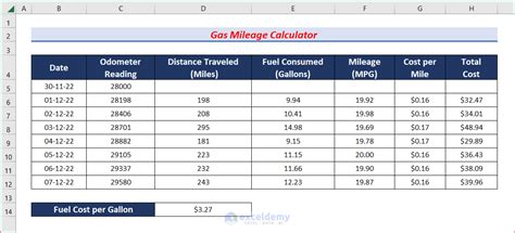Fuel Mileage Chart