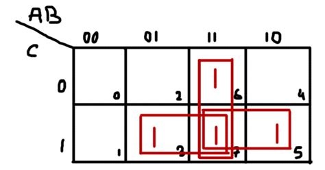 Full Adder K Map