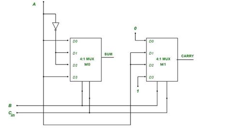 Full Adder Using Multiplexer