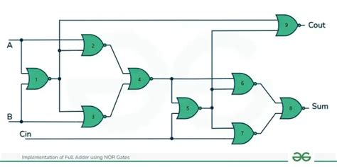 Full Adder Using Nor Gates