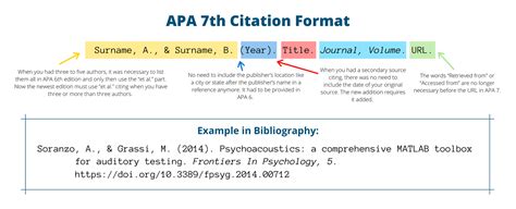 Full Apa Version 7 Citation Is Required After Apa Citation Worksheet With Answers - Apa Citation Worksheet With Answers