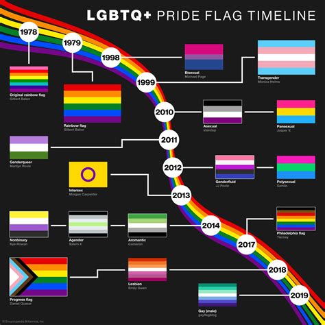full lgbt name