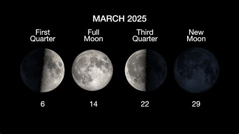 Full Moon