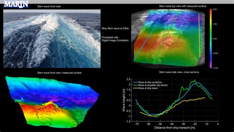 Full Scale Validation Of Cfd Model Of Self Propelled Ship