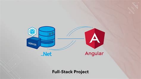 Full Stack Angular J S For Java Developers: Build A Full Featured Web Application From Scratch Using Angular J S With Spring R E S Tful